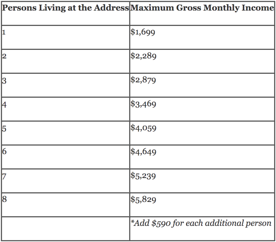 Applications open for Kansas program providing heating bill assistance